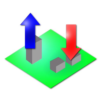 Value per Acre